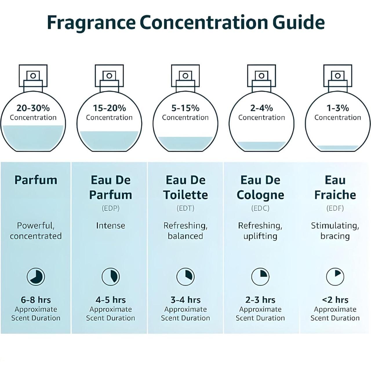 Mushikh Sakhi Perfume – A Symphony of Rich Aromas | Long-Lasting Unisex Fragrance (50ml, Pack of 2)