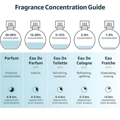 Mushikh Sakhi Perfume – A Symphony of Rich Aromas | Long-Lasting Unisex Fragrance (50ml, Pack of 2)